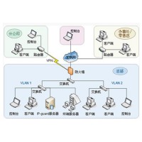 网络管理、数据安全解决方案