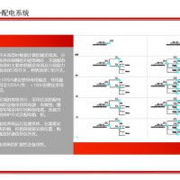 案例——配电系统