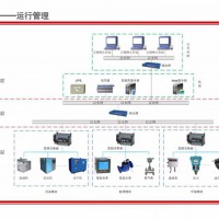 3EMS+——运行管理