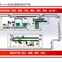 智能装备——自动化智能包装生产线